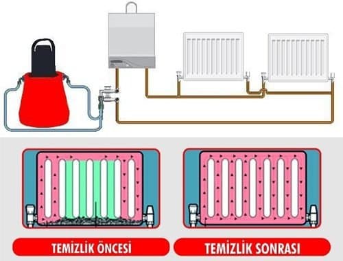 Bahadır A. — çalışma 5
