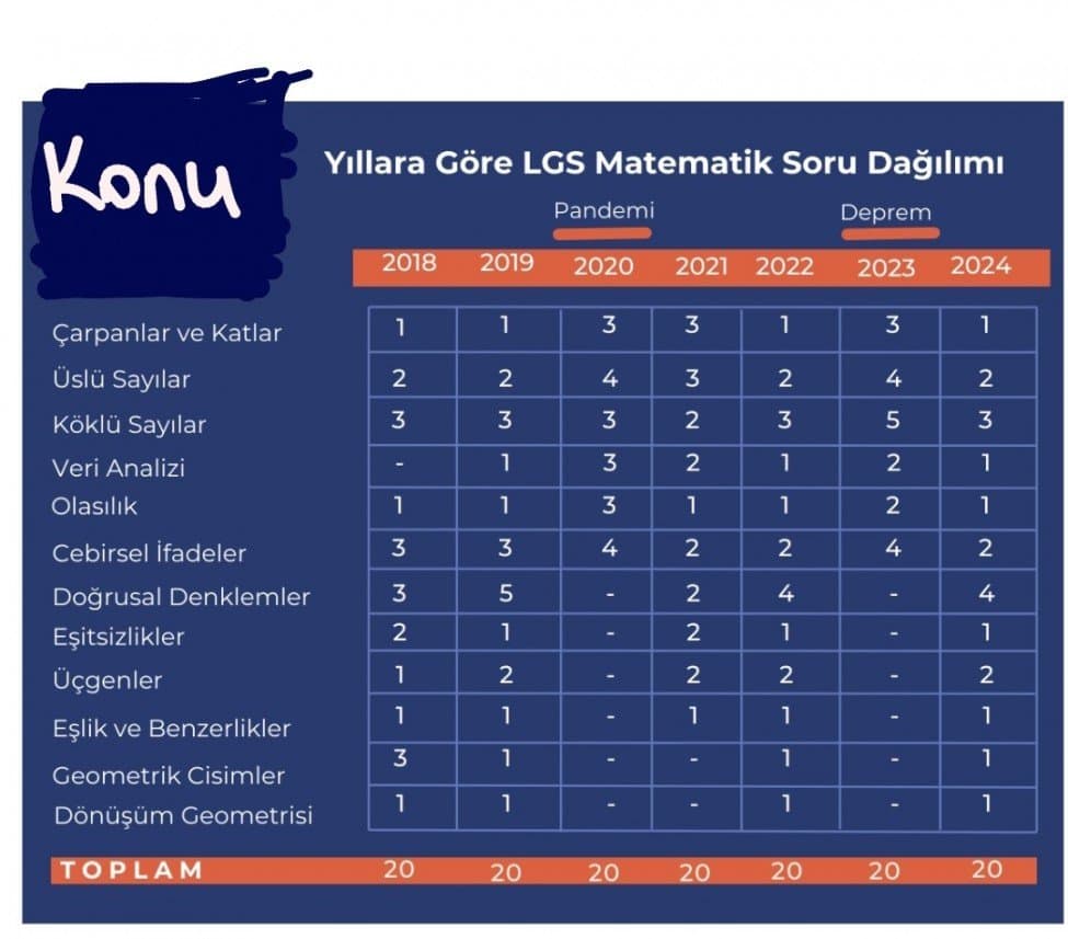 Beyza B. — çalışma 1