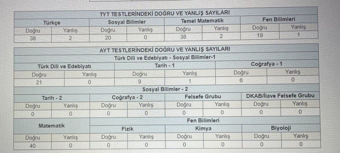 Buse A. — çalışma 3