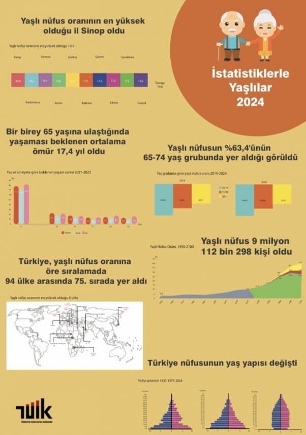 Deniz Y. — çalışma 3