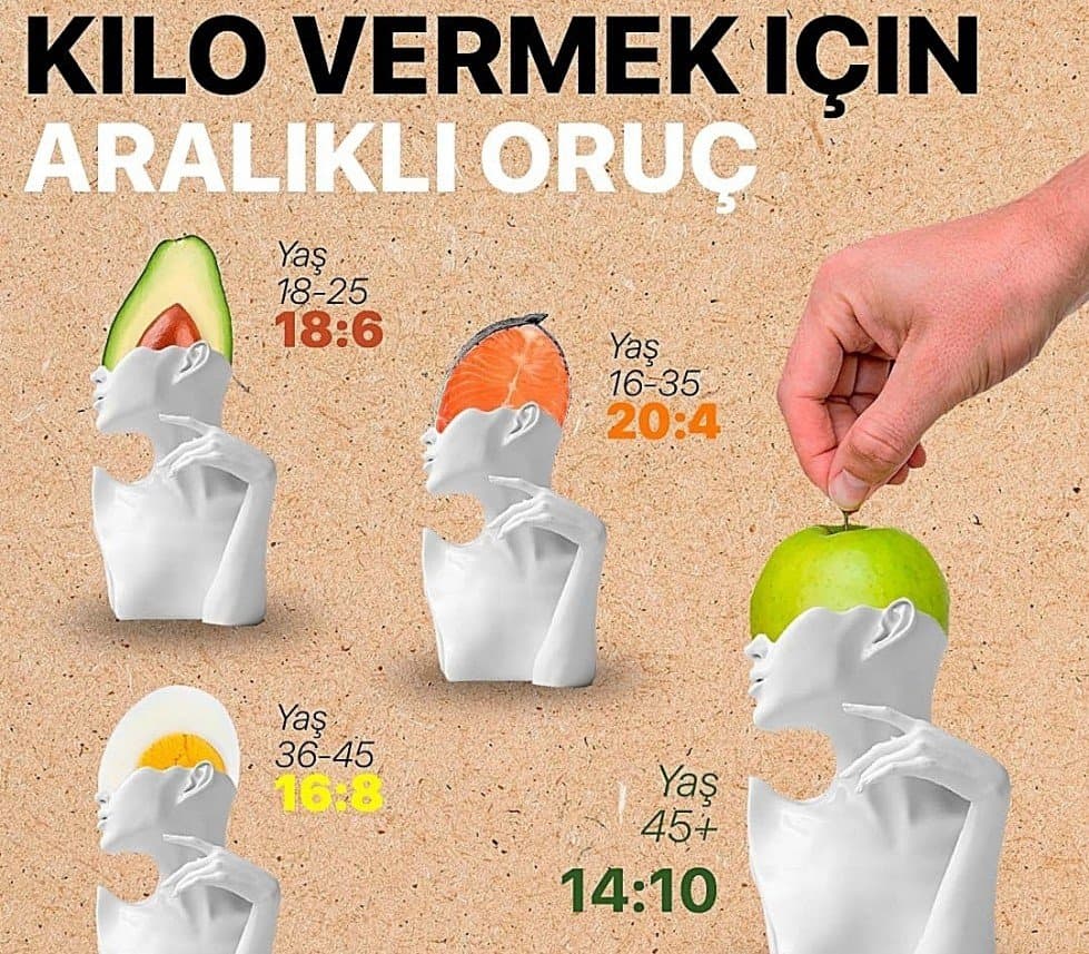 Diyetisyen Y. — çalışma 4