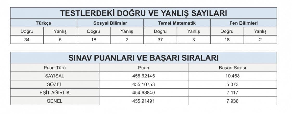Dursun Ç. — çalışma 1