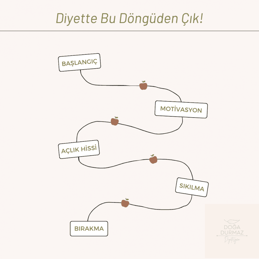 Dyt.Doğa D. — çalışma 1
