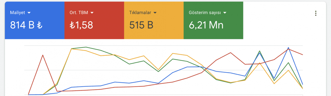 Ercan G. — çalışma 1