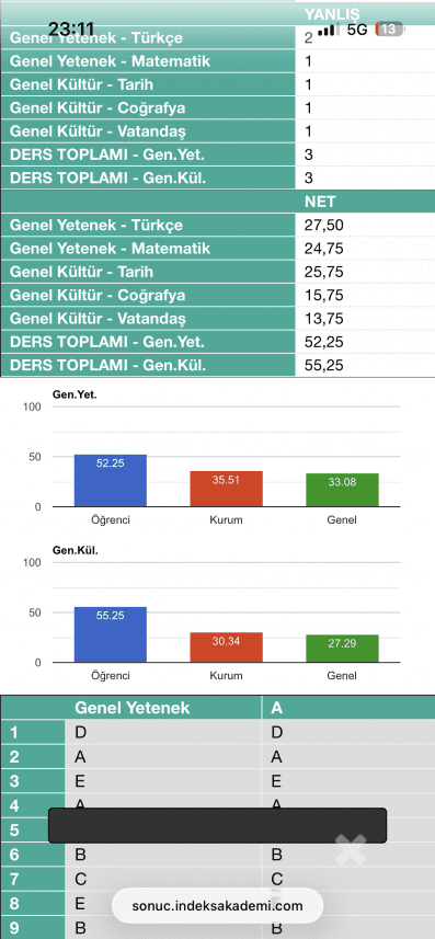 Göktuğ D. — çalışma 2