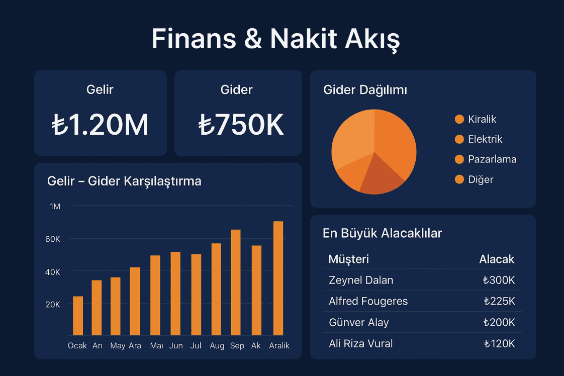 Kemal A. — çalışma 2