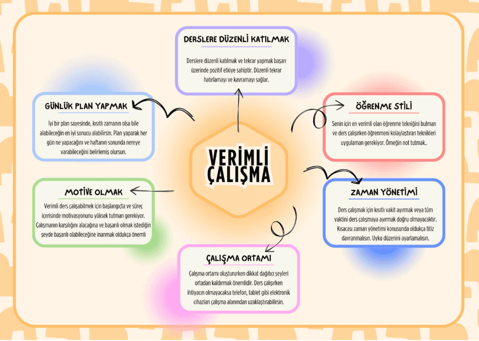Meryem K. — çalışma 1