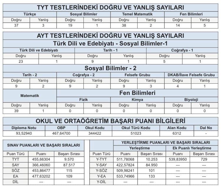 Muhammed Ç. — çalışma 2