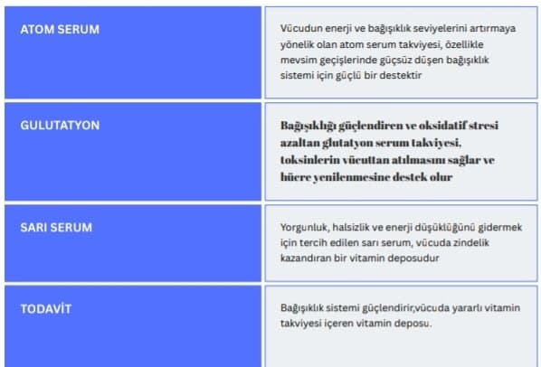 Özgür T. — çalışma 3