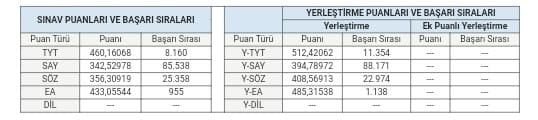Sevim Y. — çalışma 1