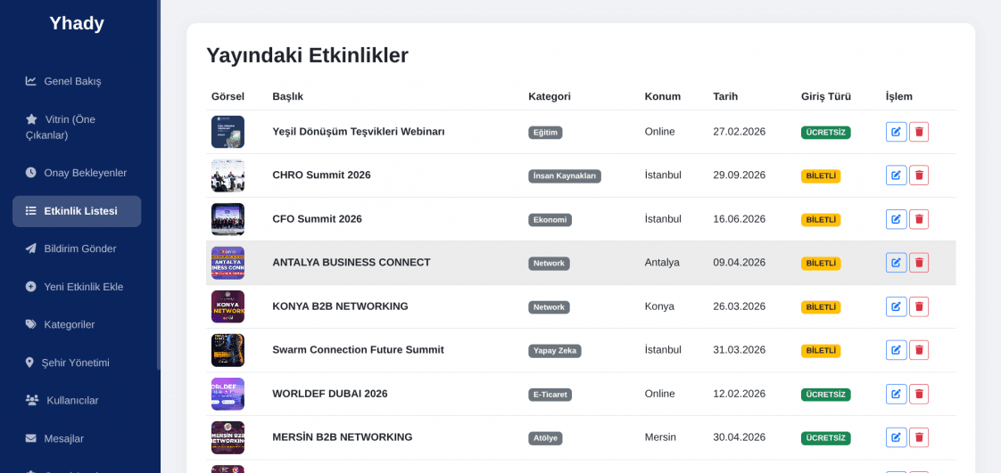 Velveto C. — çalışma 2
