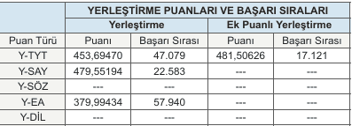 Yusuf K. — çalışma 1