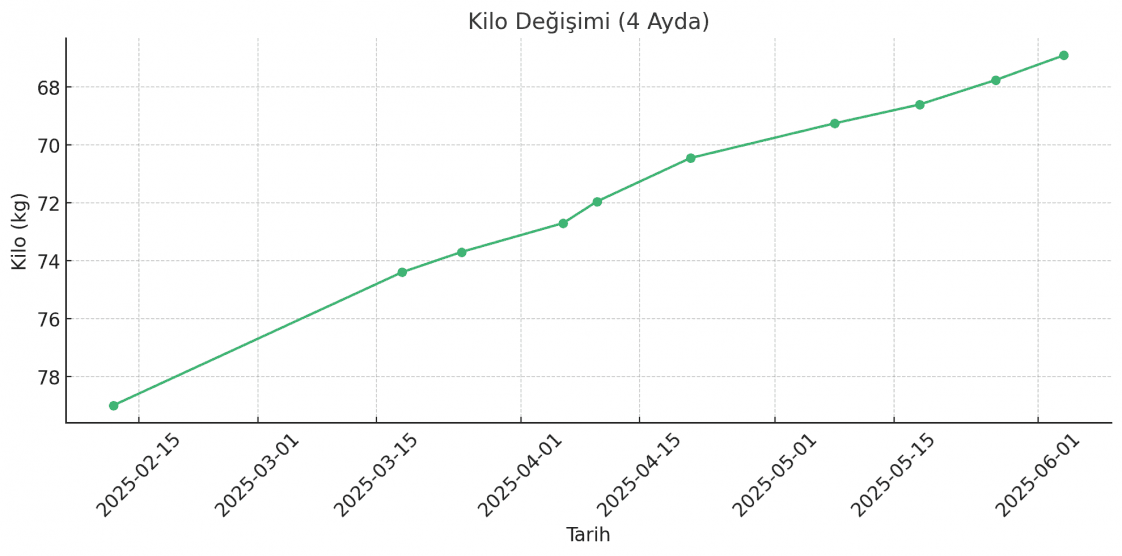 Aleyna G. — çalışma 3
