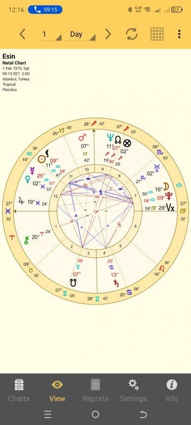 Astrolog K. — çalışma 2