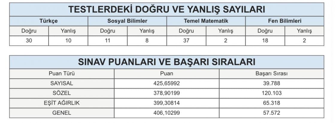 Diyar N. — çalışma 3
