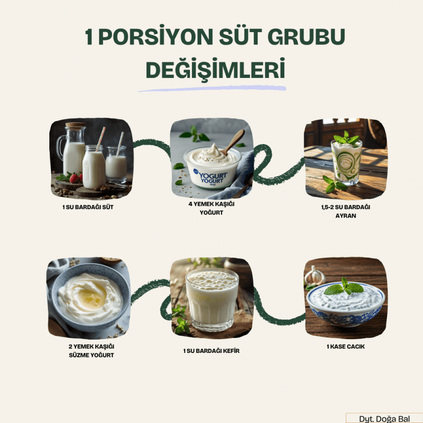 Doğa B. — çalışma 3