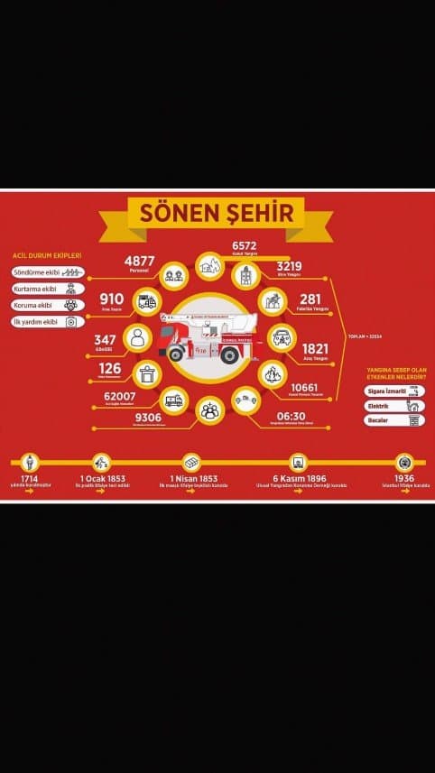 İrem D. — çalışma 3