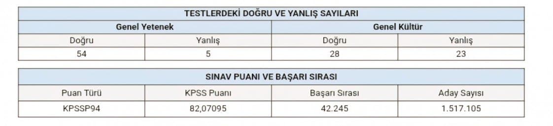 Nisa B. — çalışma 3