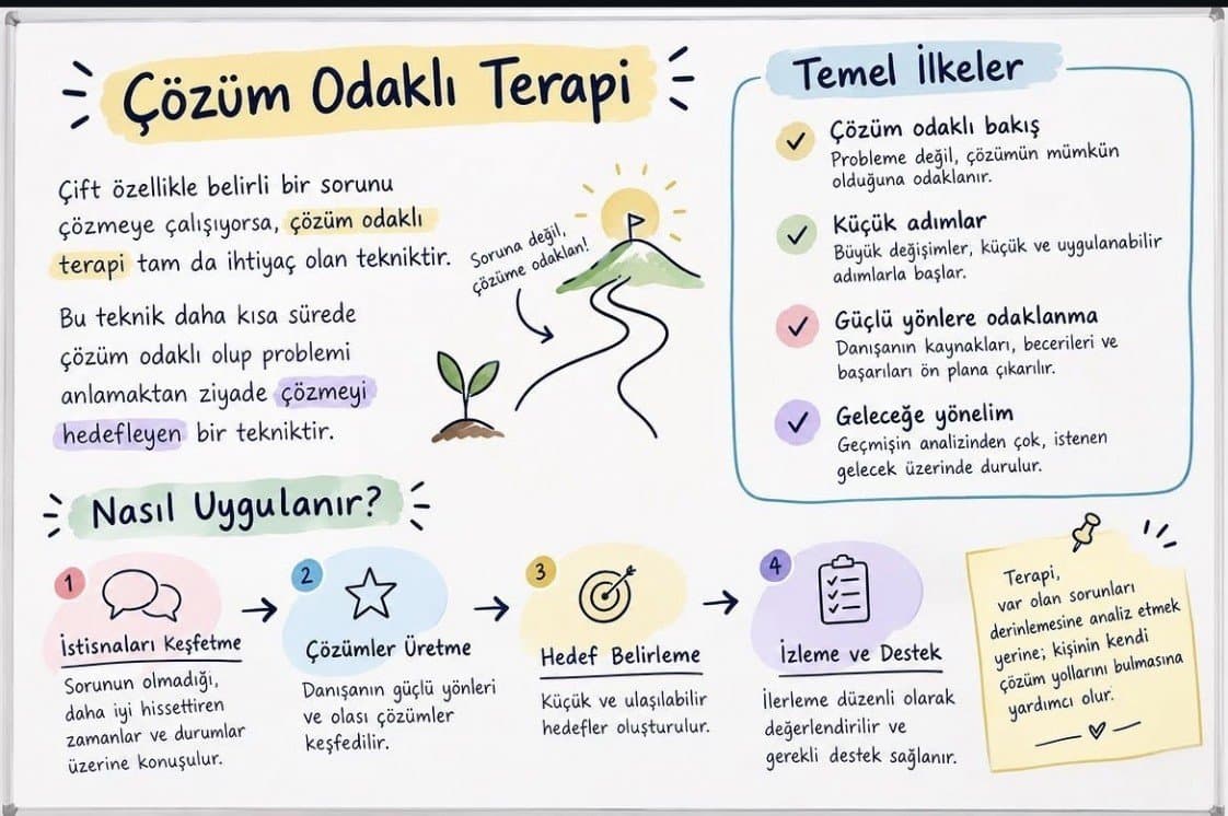 Uzman S. — çalışma 2