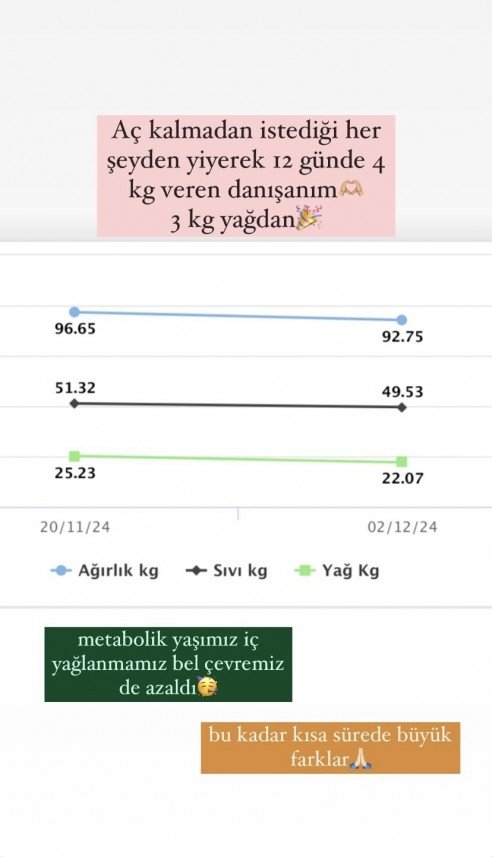 Diyetisyen Ceren Metin