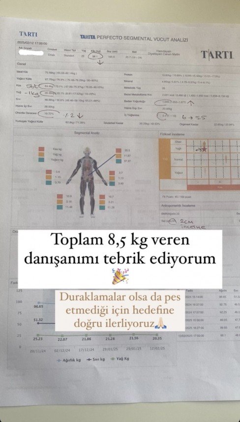Diyetisyen Ceren Metin