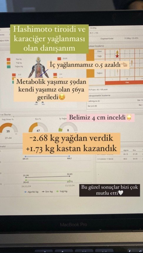 Diyetisyen Ceren Metin