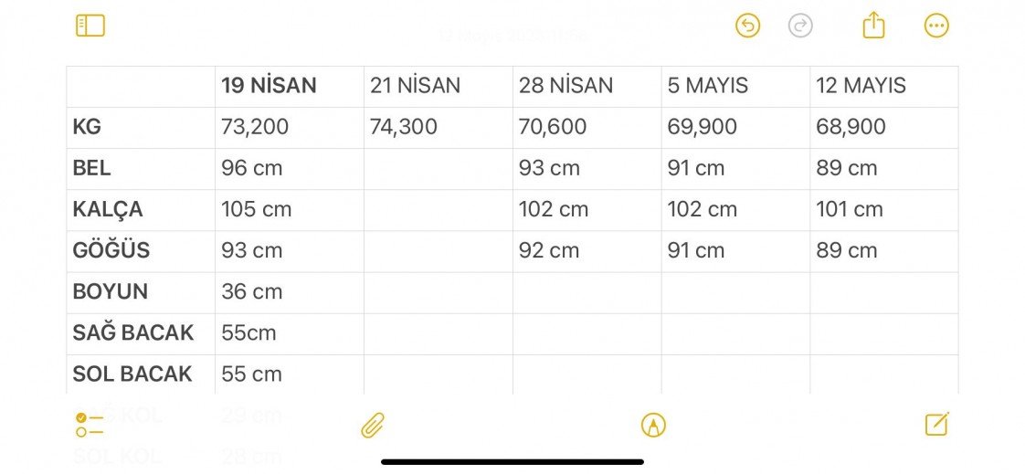 Diyetisyen Eda Metin