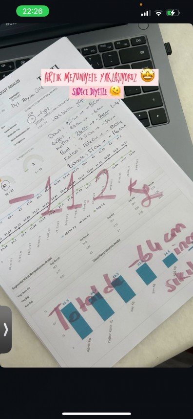 Diyetisyen Feyza Ün