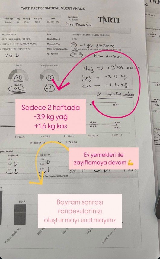 Diyetisyen Feyza Ün