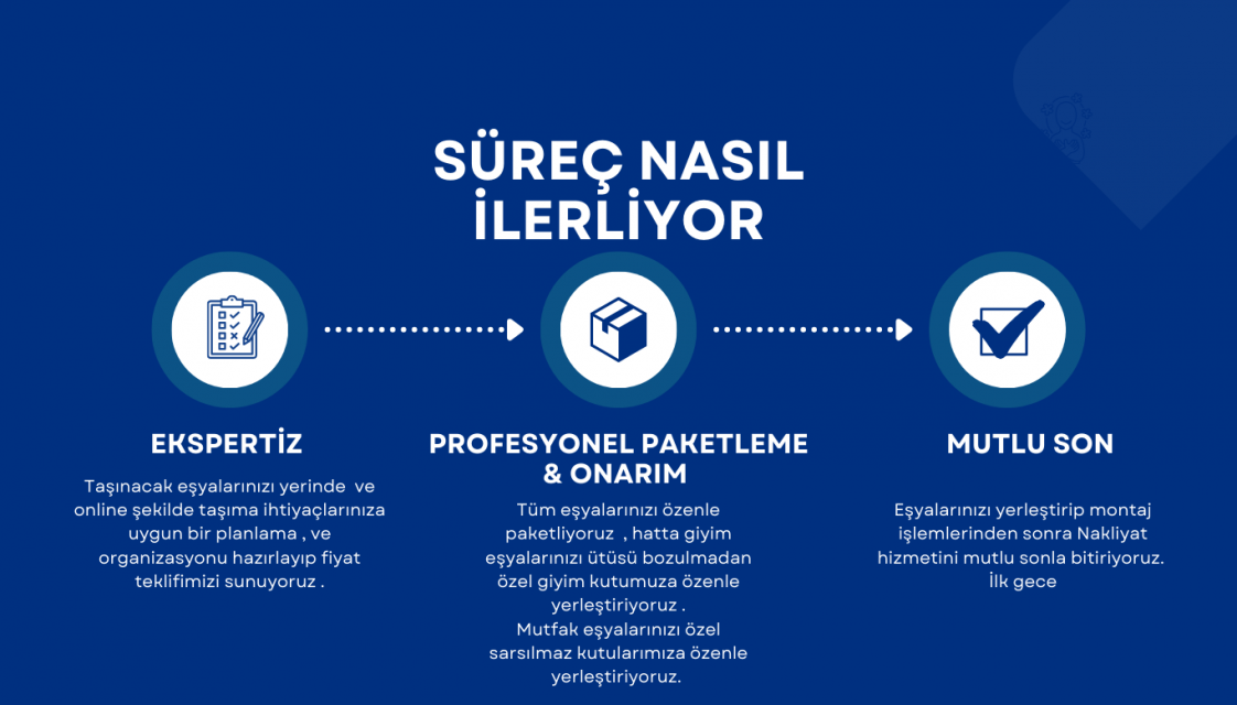 Doğuş Nakliyat Kurumsal