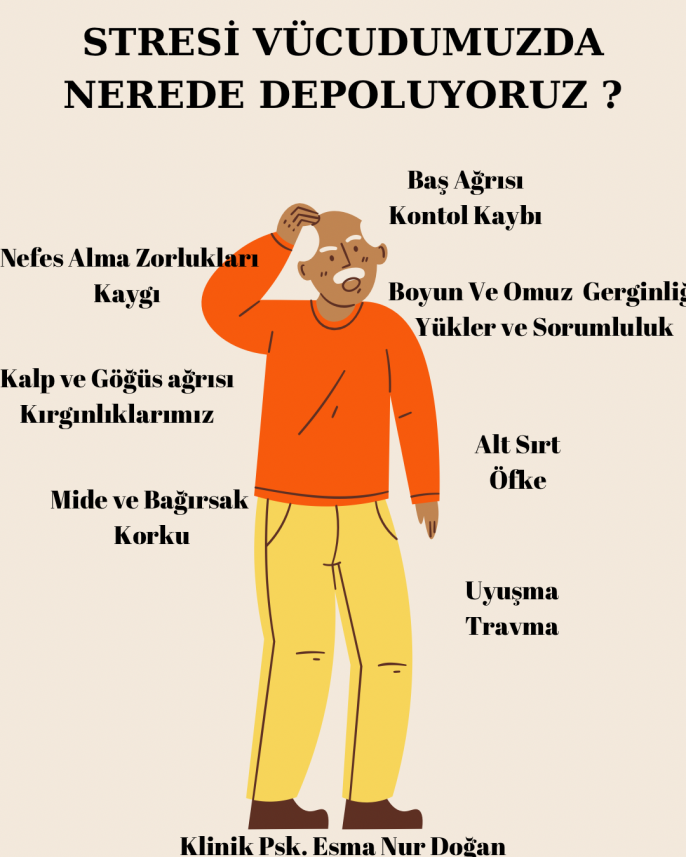 Uzm.Klinik Psk. Esma Nur Doğan