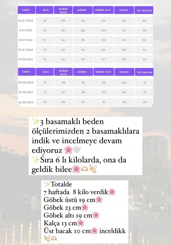 Diyetisyen İlknur Kaştan 