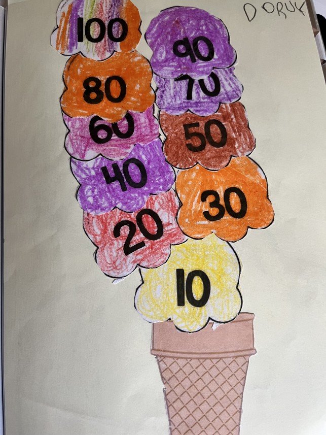 Şima Zeynep Eroğlu