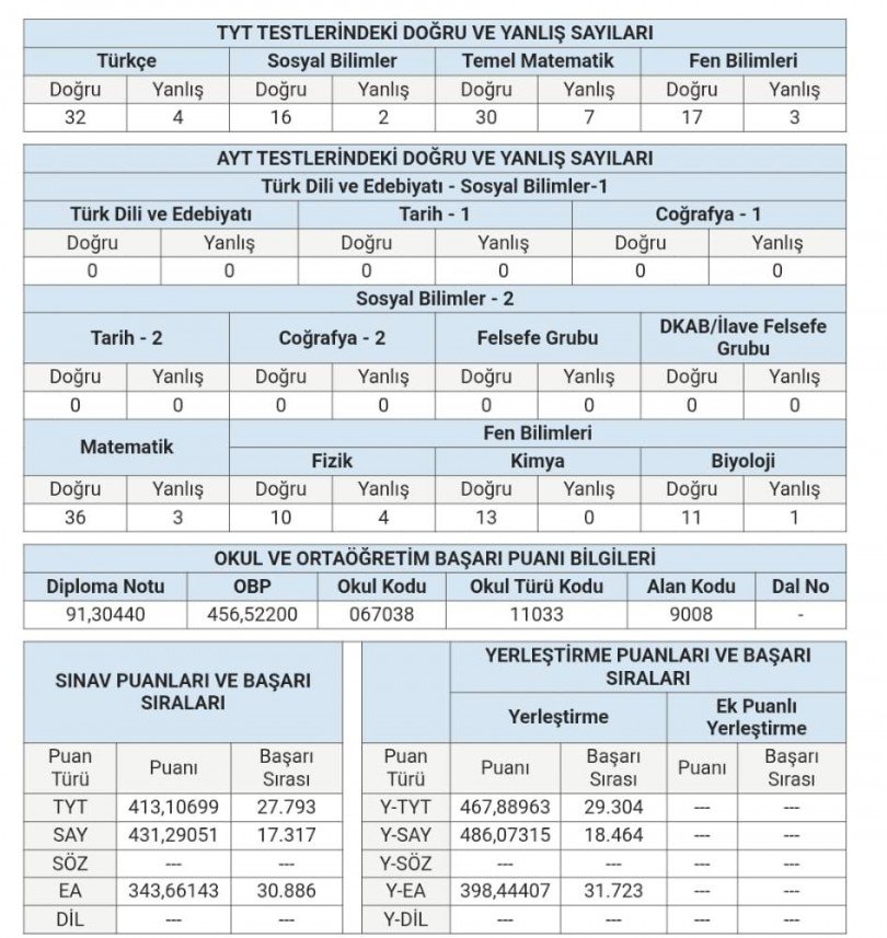 Ümmü Gülsüm Başar